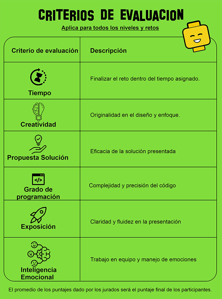 Criterios de Evaluación