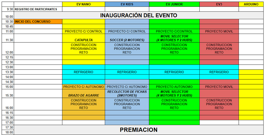 Cronograma de Actividades